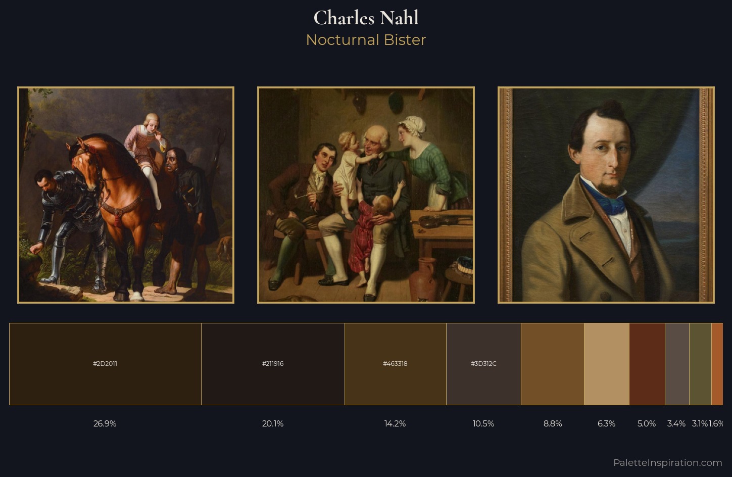 Charles Nahl Palette 4 — Nocturnal Bister