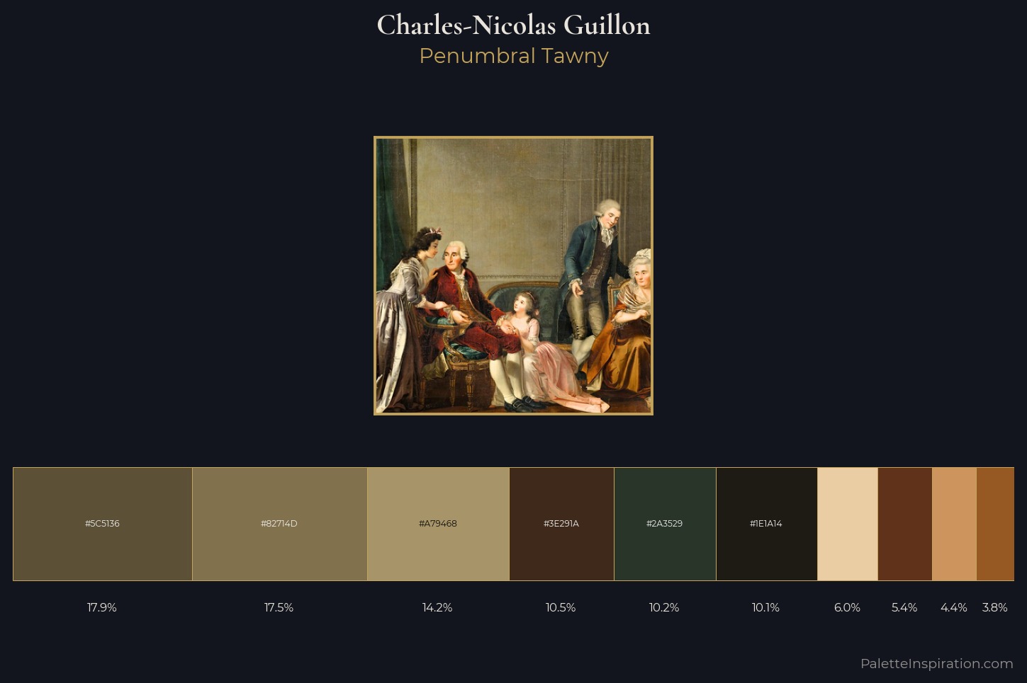 Charles-Nicolas Guillon Master Palette
