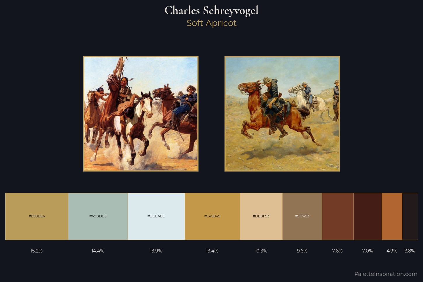 Charles Schreyvogel Master Palette