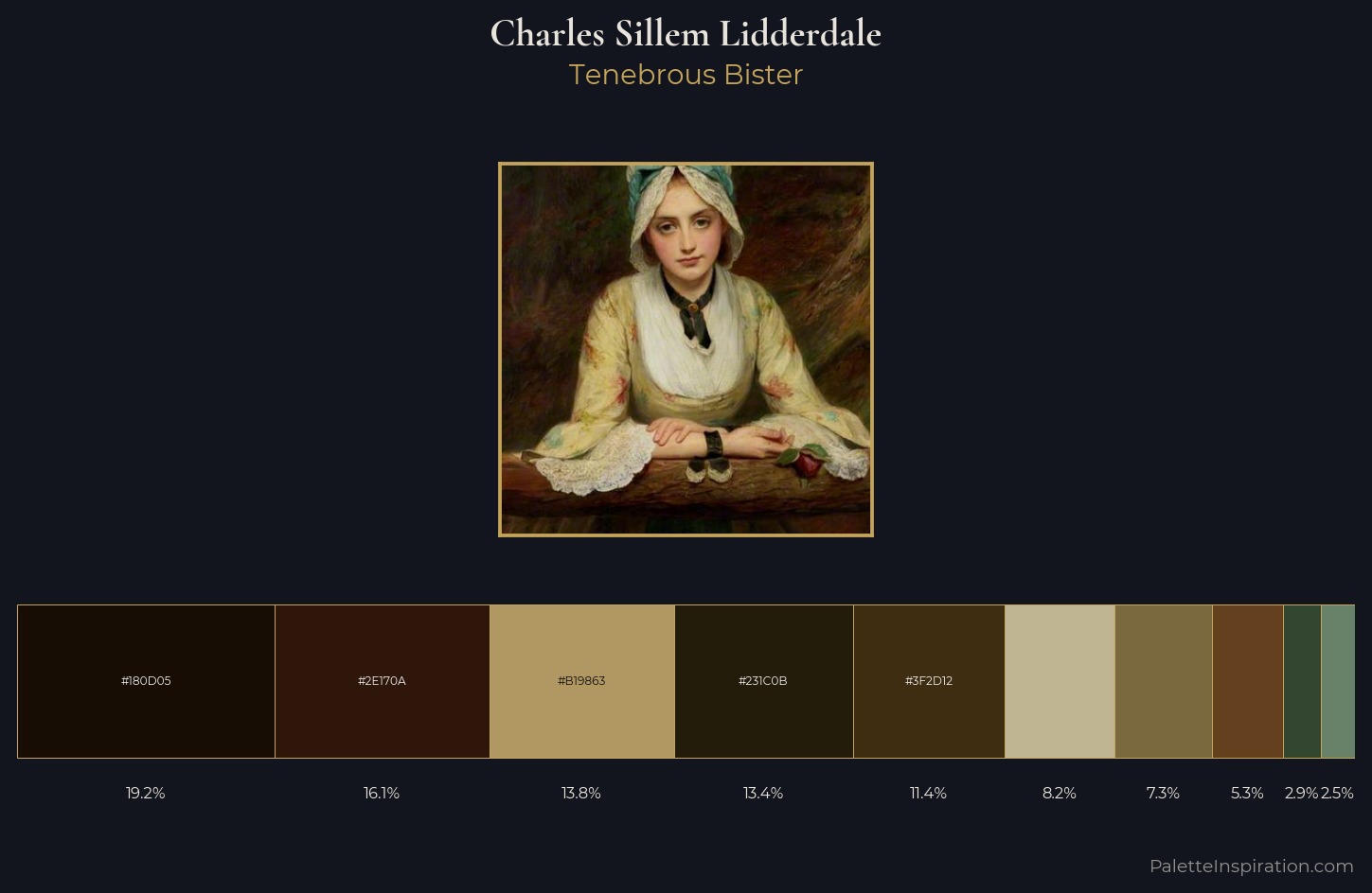 Charles Sillem Lidderdale Palette 3 — Tenebrous Bister