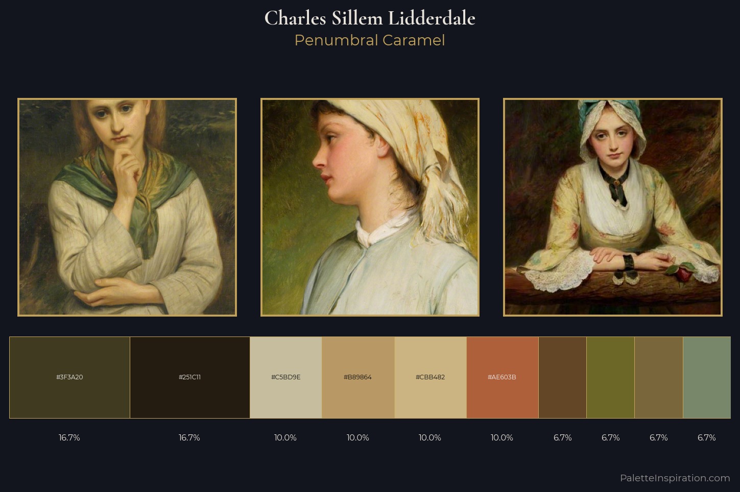 Charles Sillem Lidderdale Master Palette