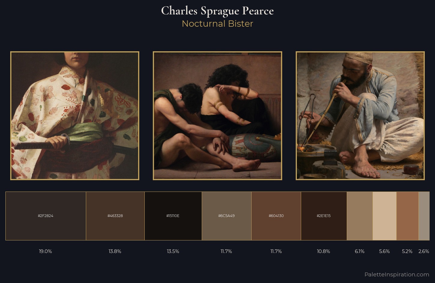 Charles Sprague Pearce Palette 6 — Nocturnal Bister
