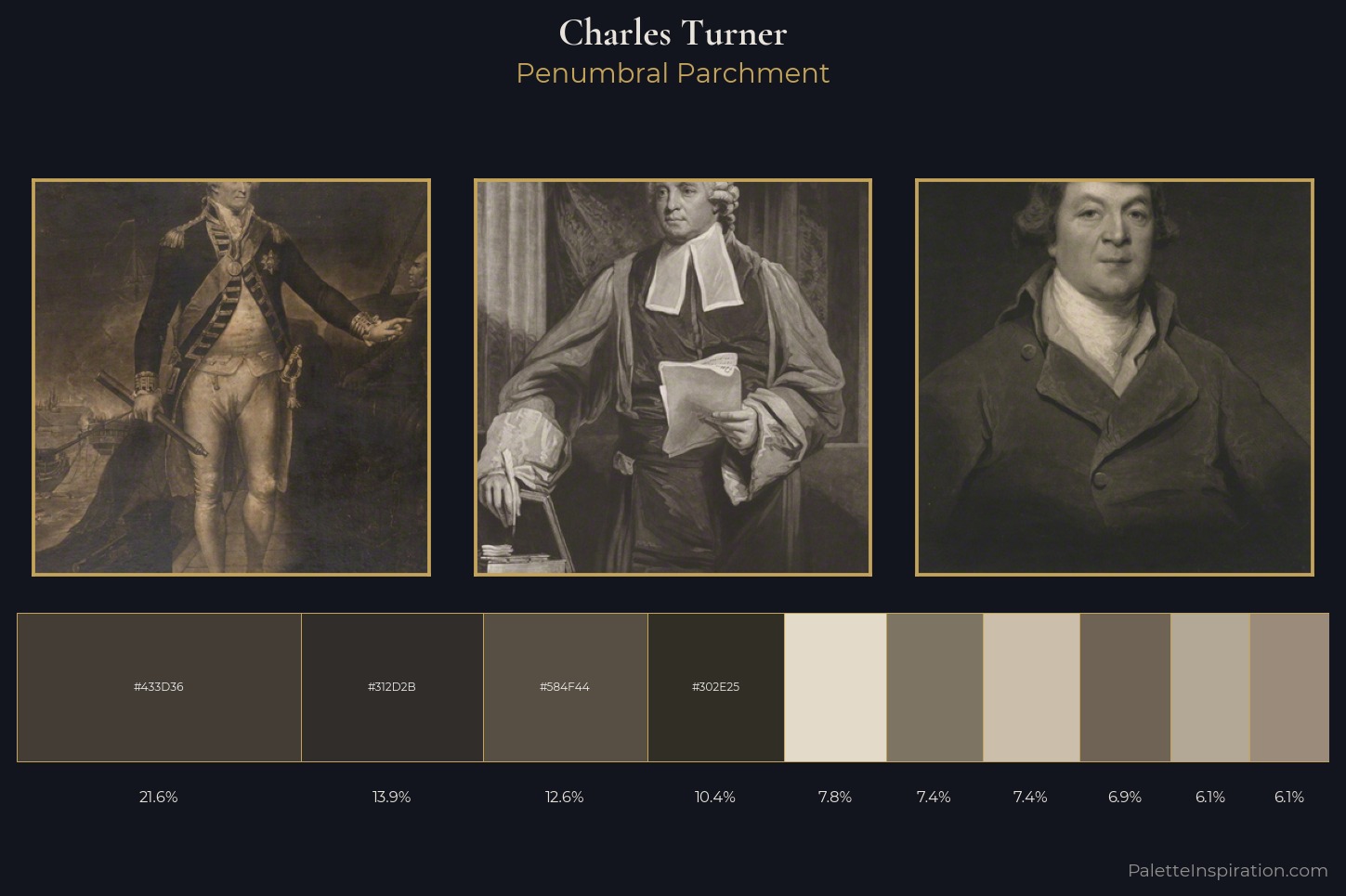 Charles Turner Master Palette