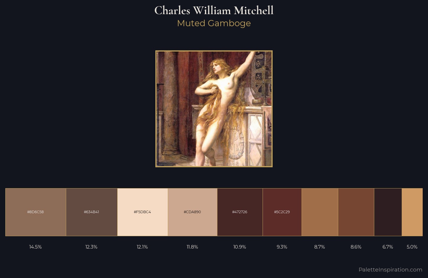 Charles William Mitchell Palette 1 — Muted Gamboge