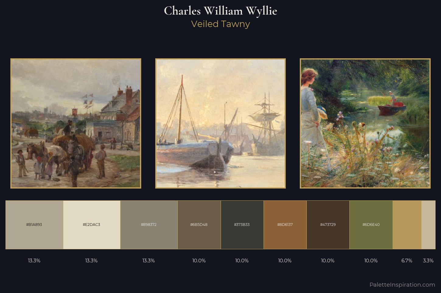 Charles William Wyllie Master Palette