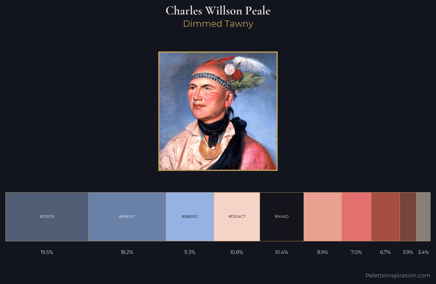 Charles Willson Peale Palette 2 — Dimmed Tawny