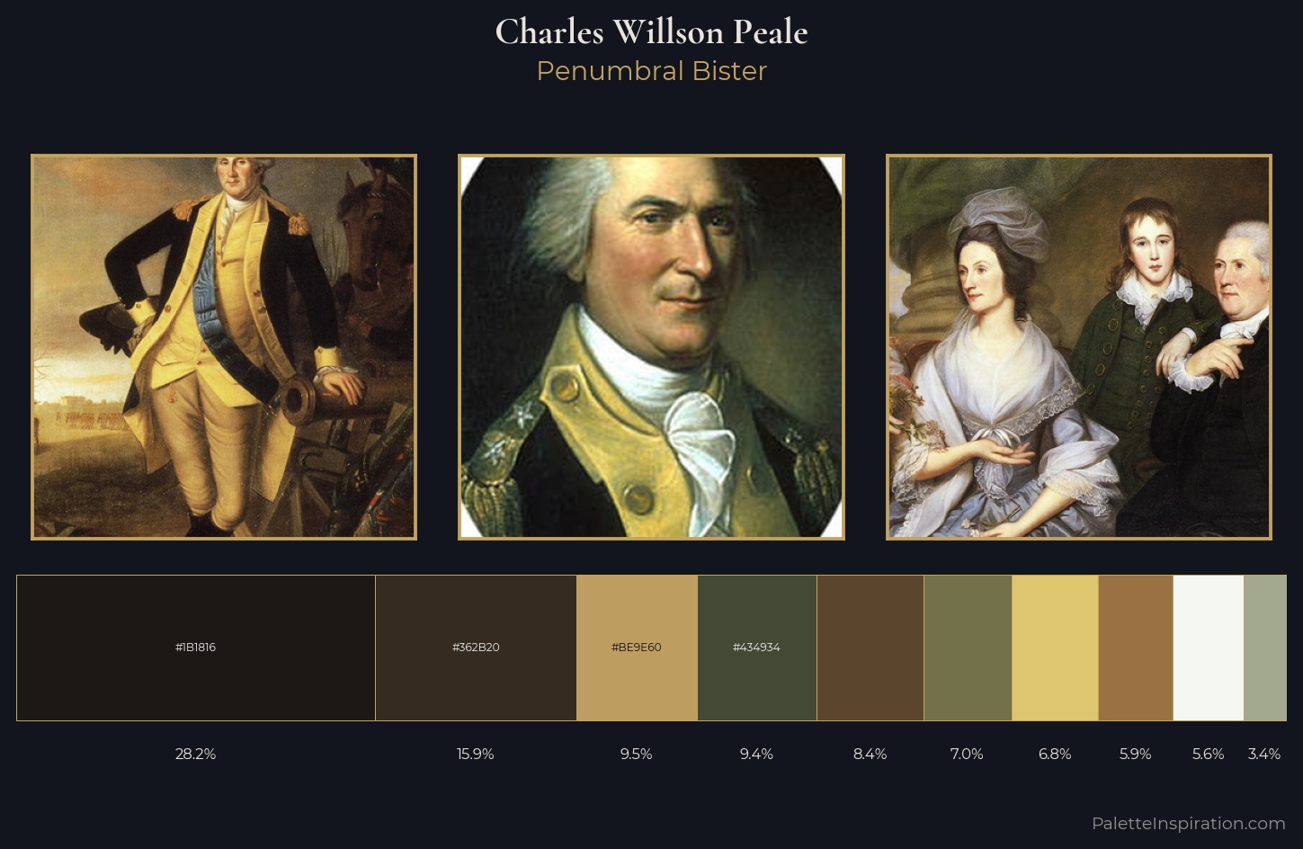 Charles Willson Peale Palette 3 — Penumbral Bister