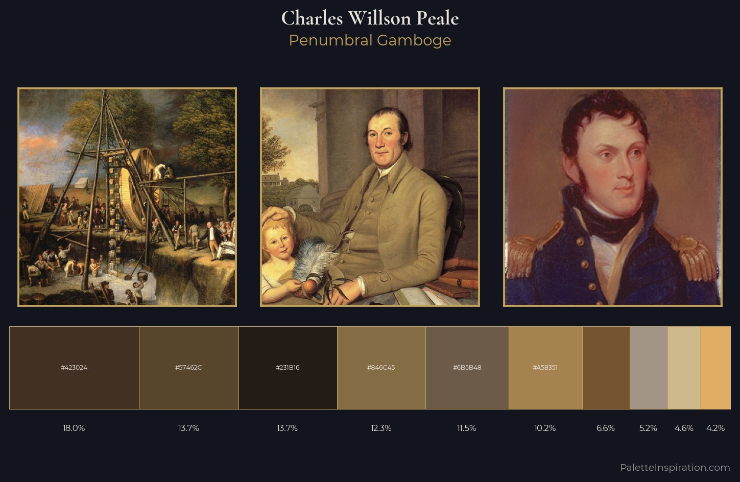 Charles Willson Peale Palette 5 — Penumbral Gamboge