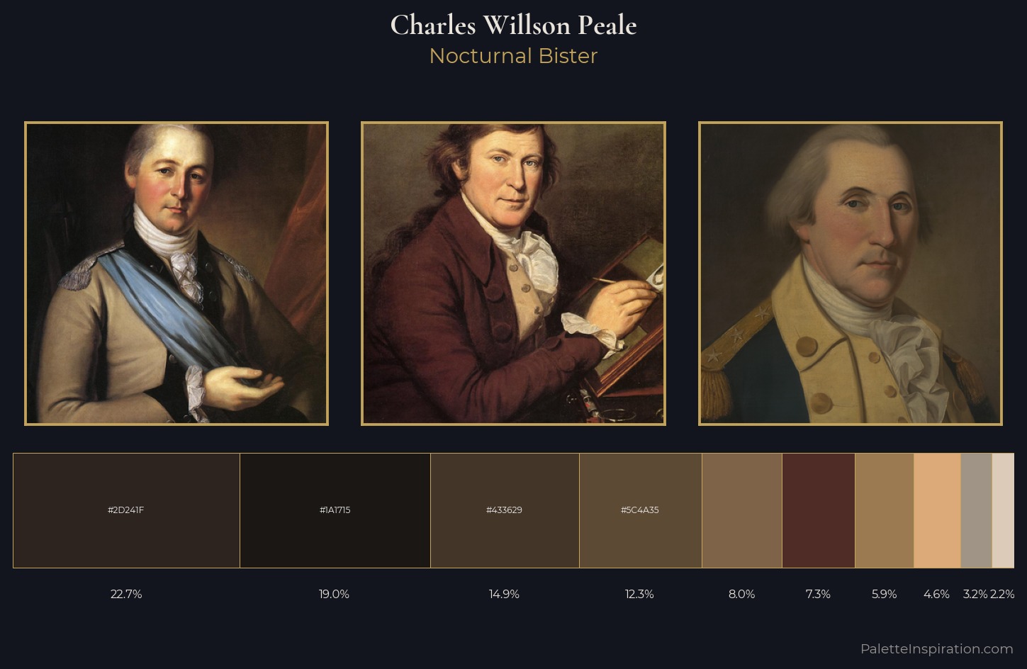 Charles Willson Peale Palette 7 — Nocturnal Bister