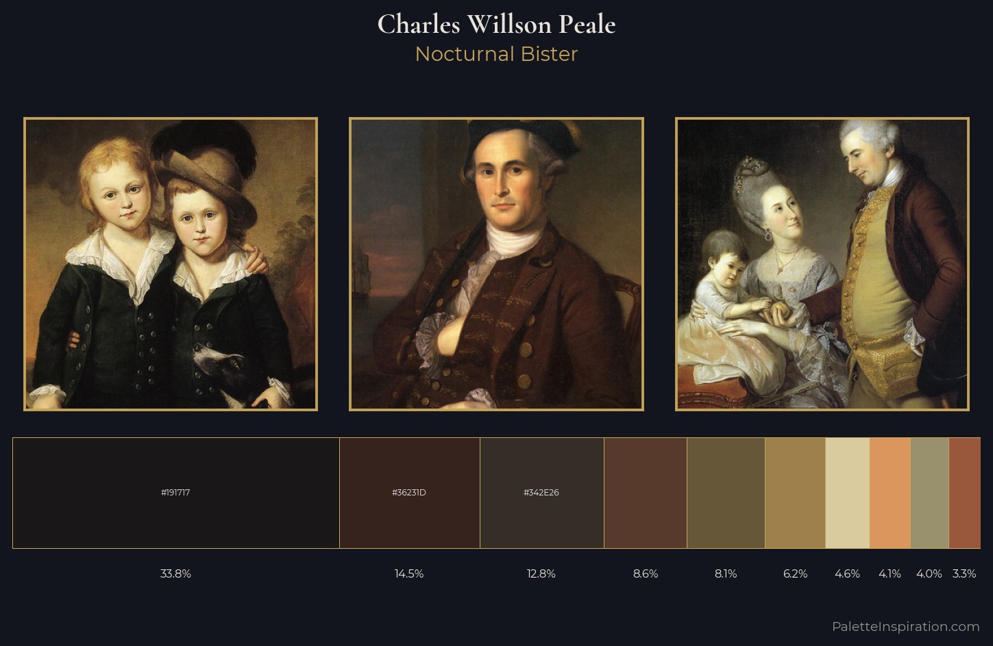 Charles Willson Peale Palette 8 — Nocturnal Bister