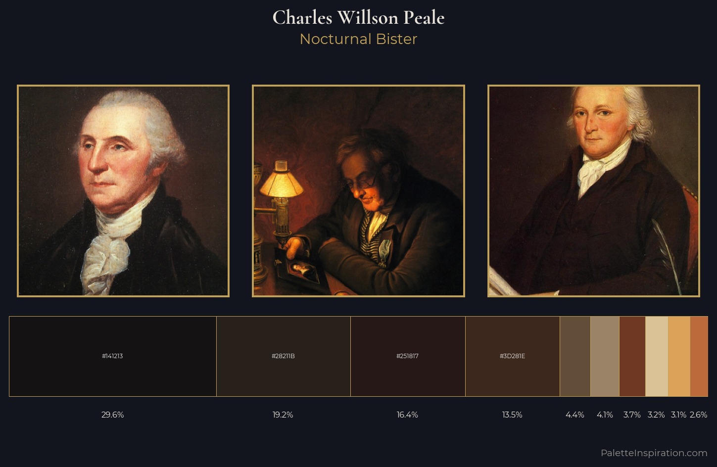 Charles Willson Peale Palette 10 — Nocturnal Bister