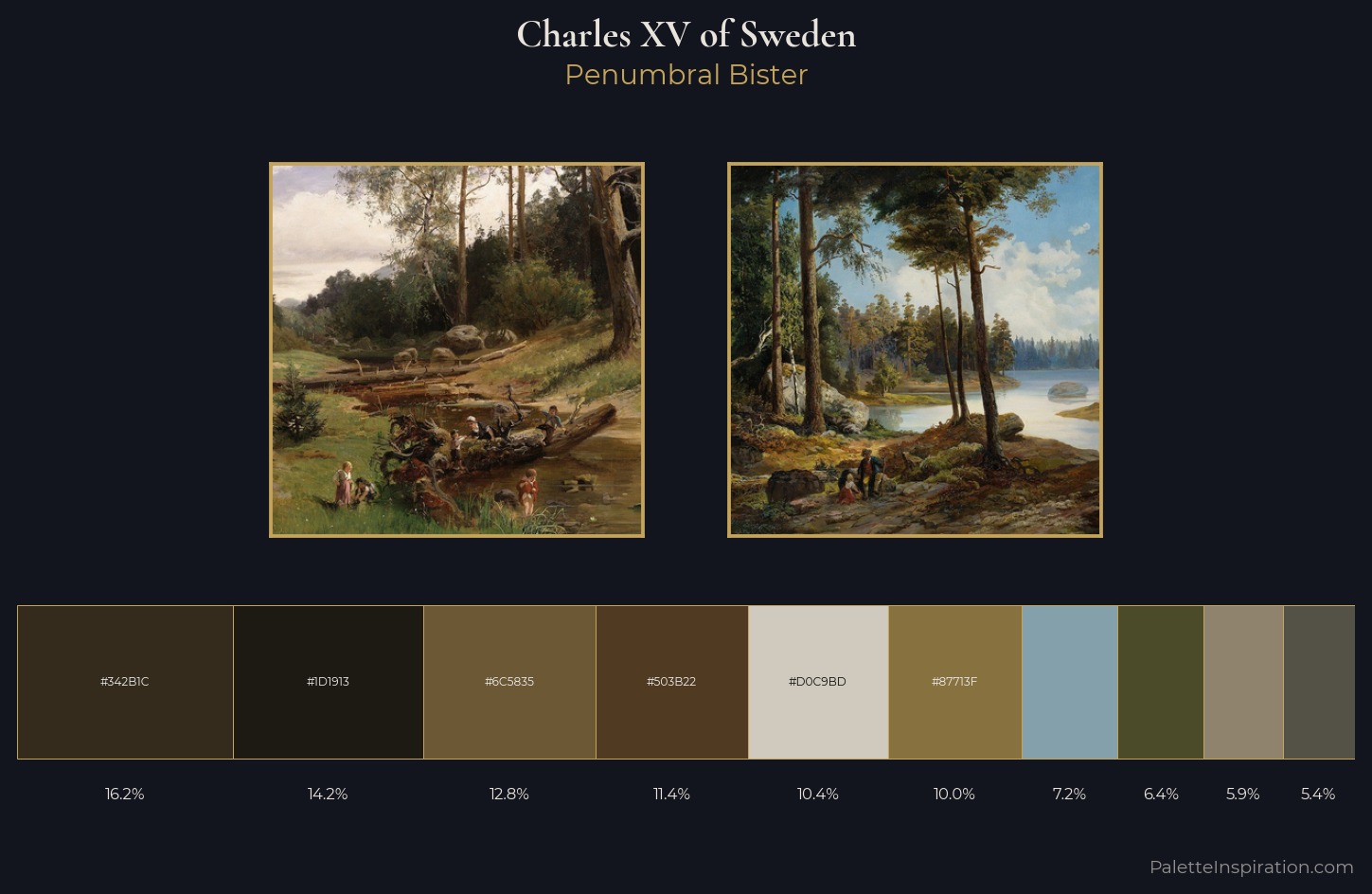 Charles XV of Sweden Palette 4 — Penumbral Bister