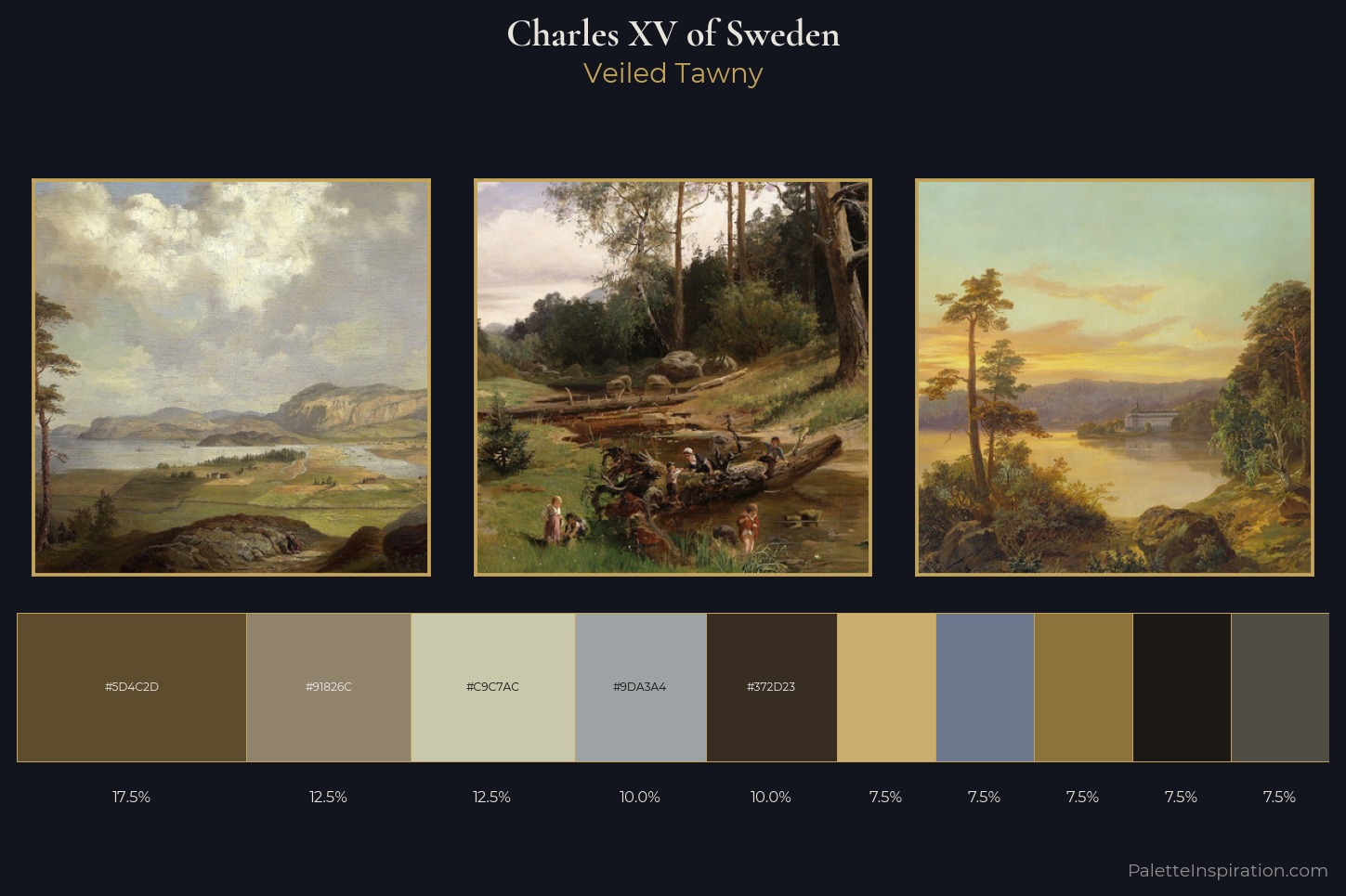 Charles XV of Sweden Master Palette