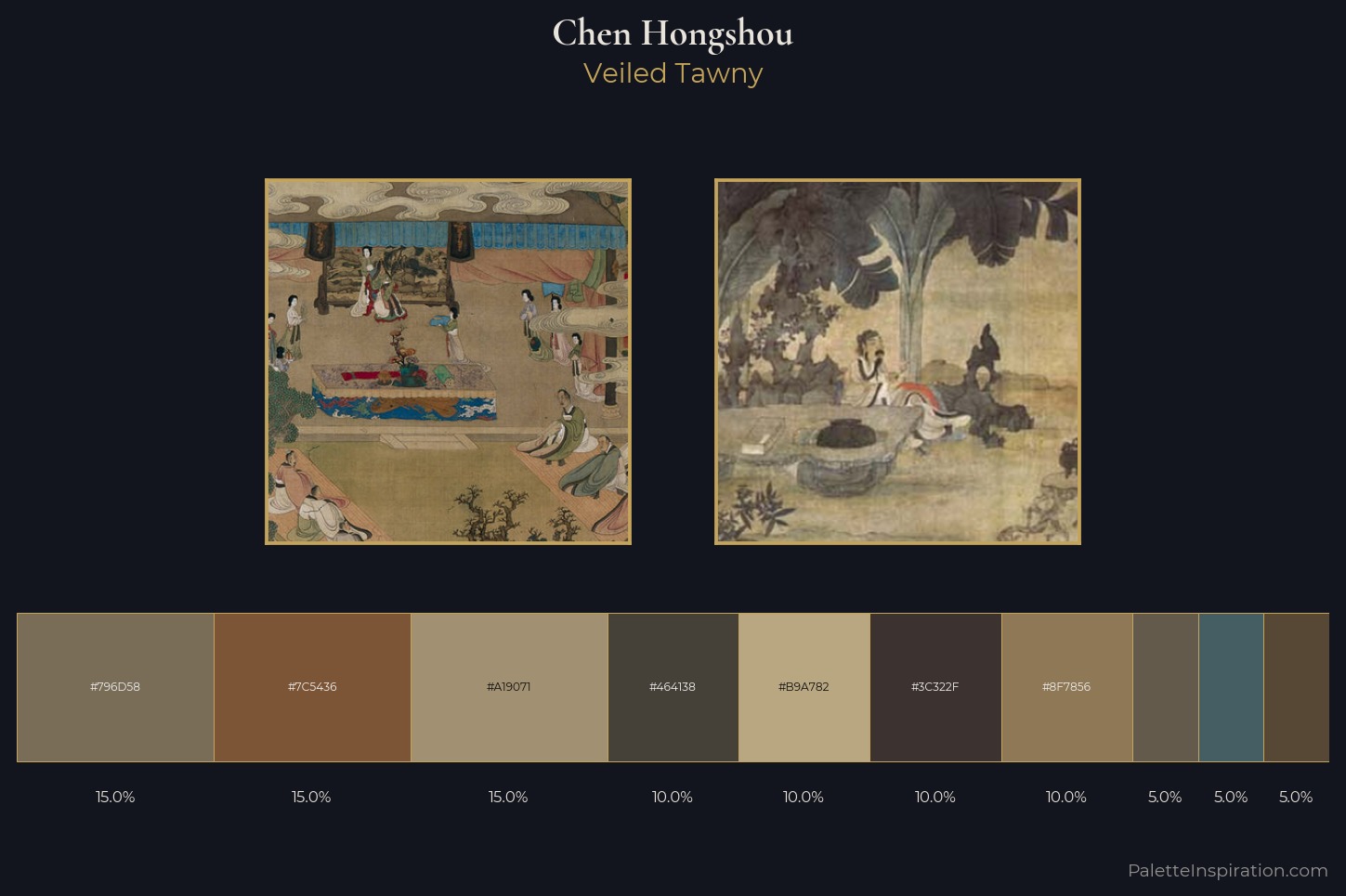 Chen Hongshou Master Palette