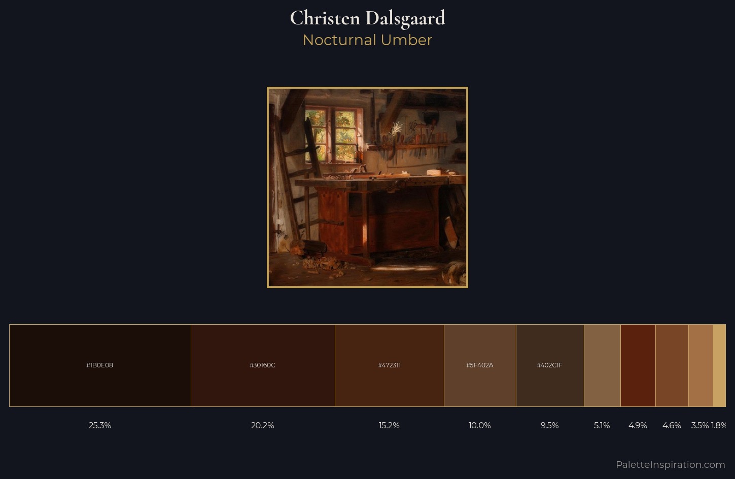 Christen Dalsgaard Palette 2 — Nocturnal Umber