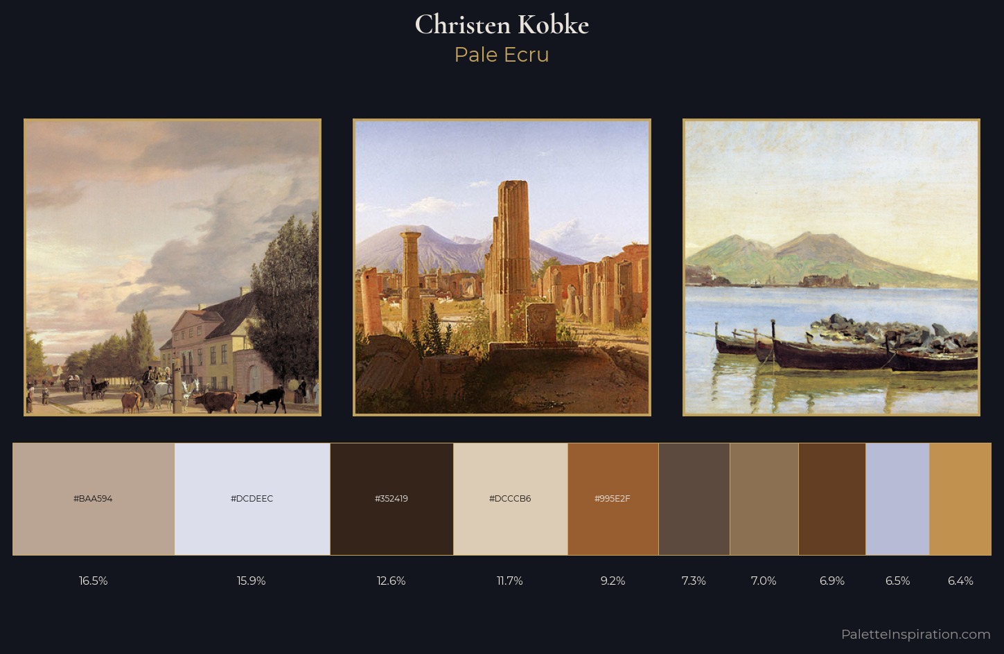 Christen Kobke Palette 2 — Pale Ecru