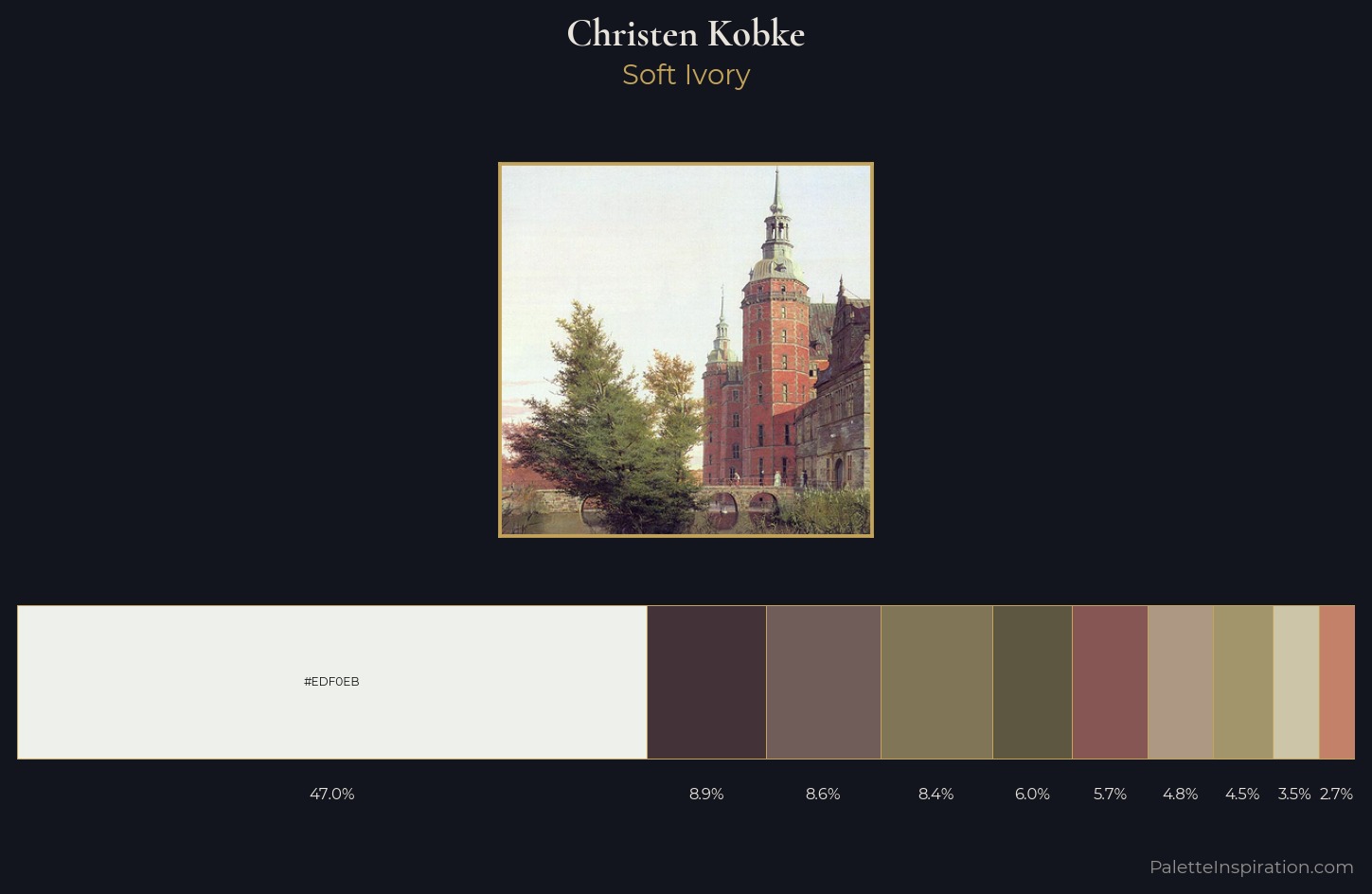 Christen Kobke Palette 3 — Soft Ivory