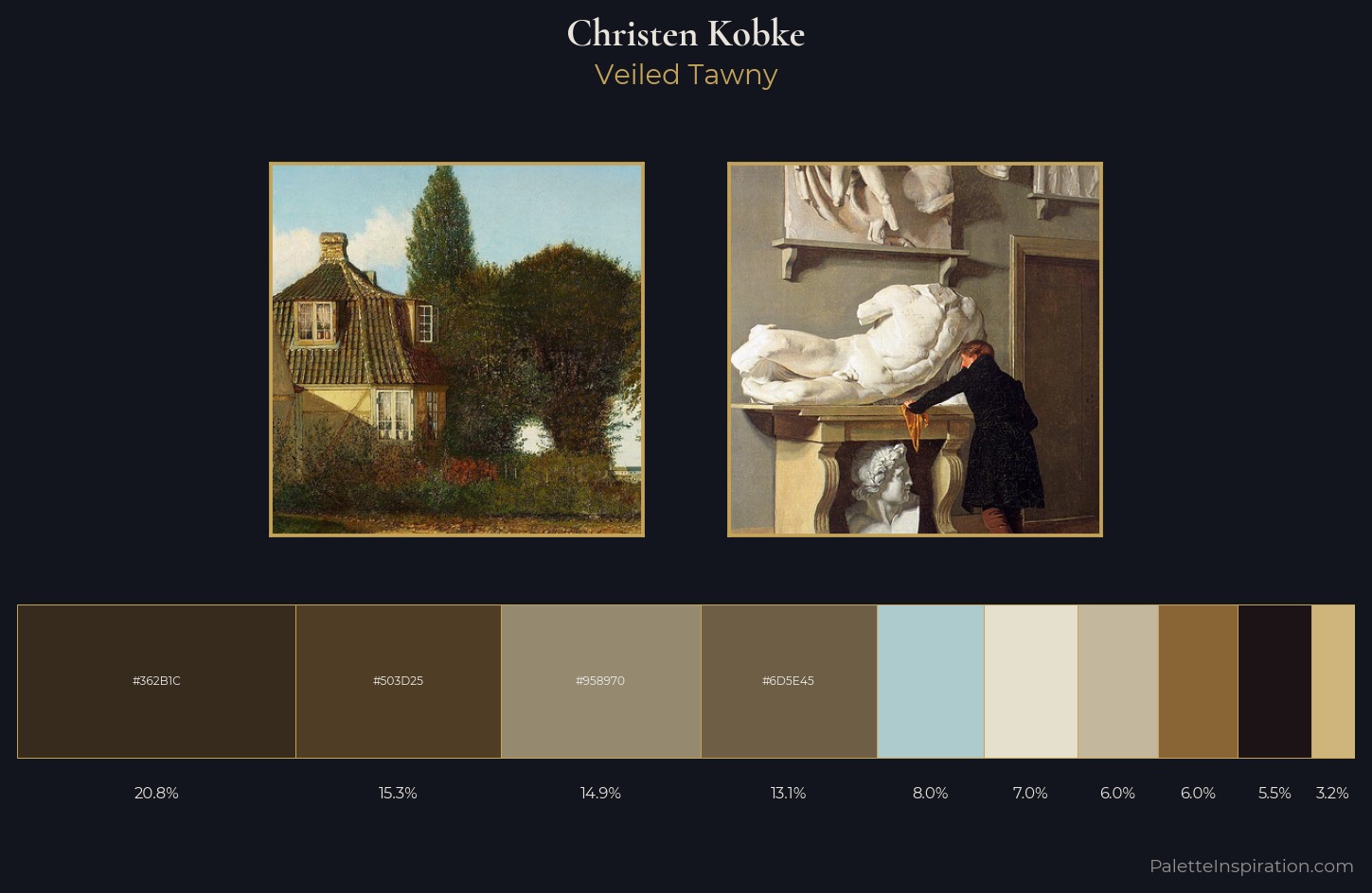 Christen Kobke Palette 5 — Veiled Tawny