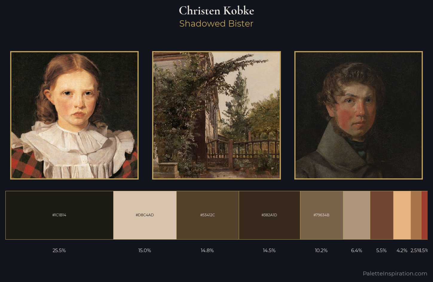 Christen Kobke Palette 6 — Shadowed Bister