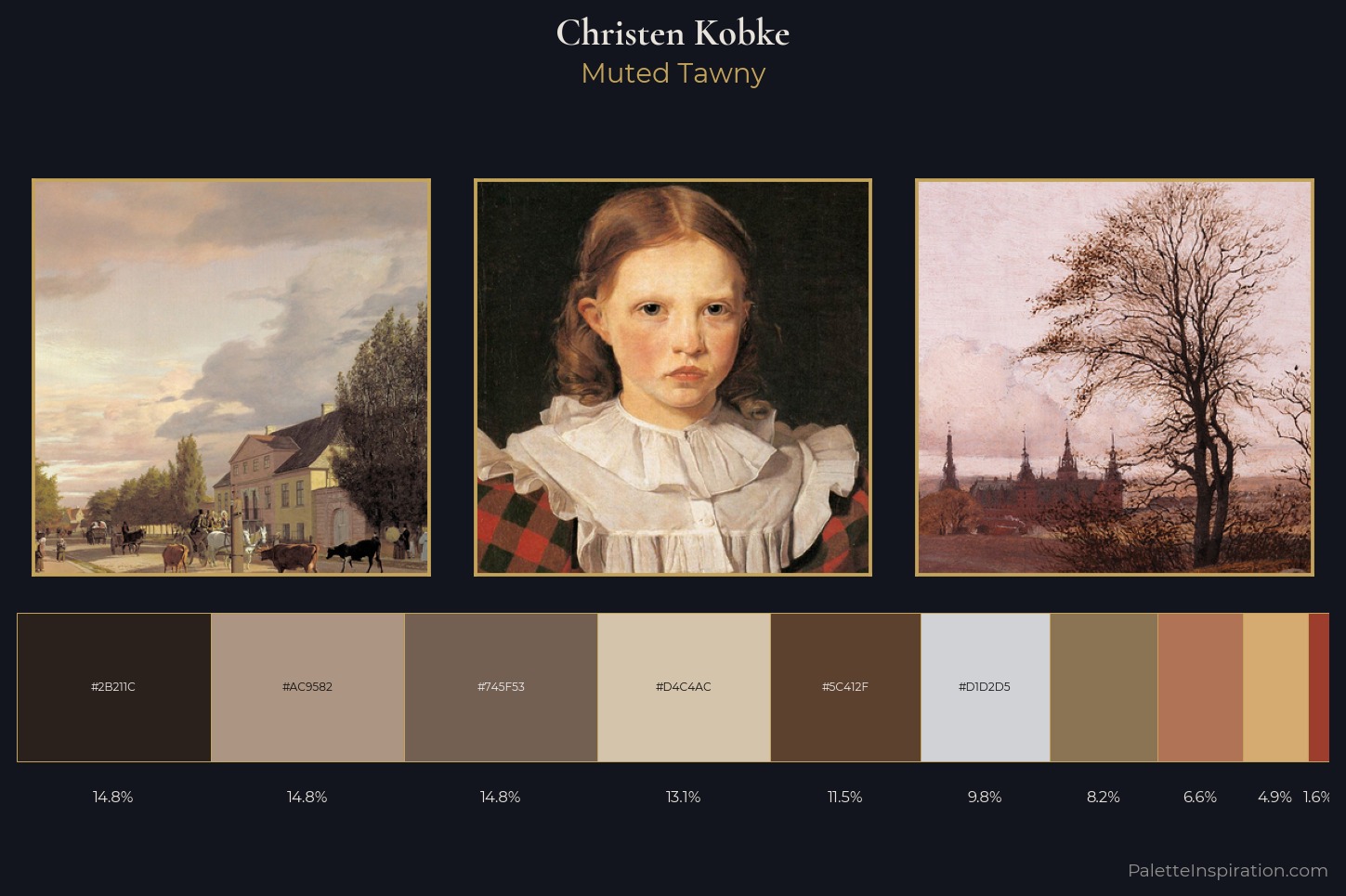 Christen Kobke Master Palette