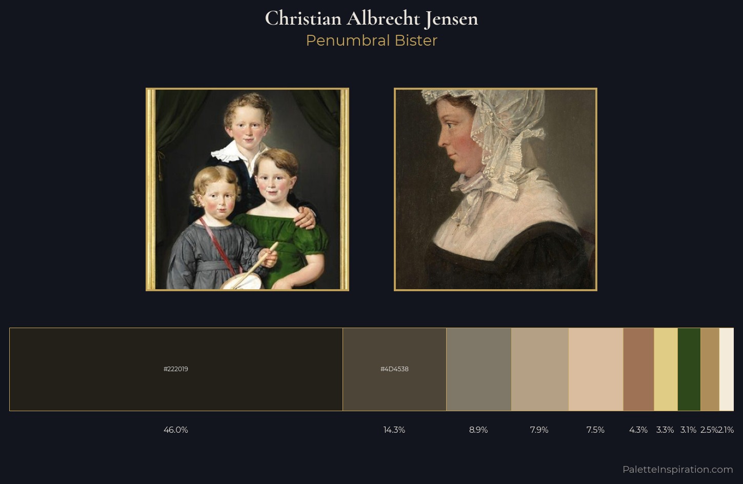 Christian Albrecht Jensen Palette 1 — Penumbral Bister