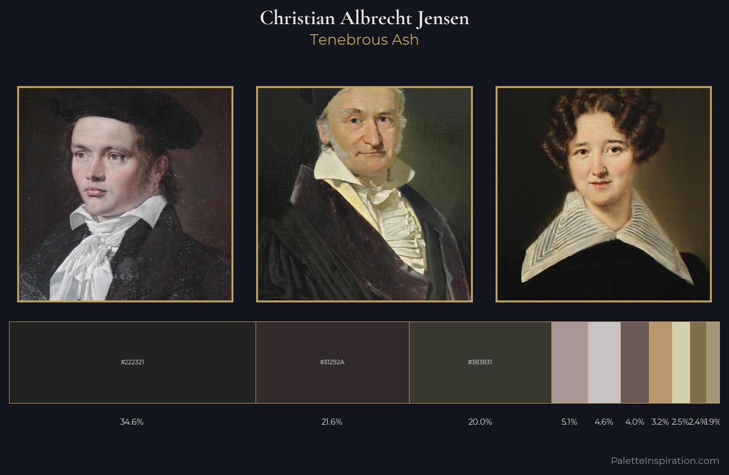 Christian Albrecht Jensen Palette 3 — Tenebrous Ash