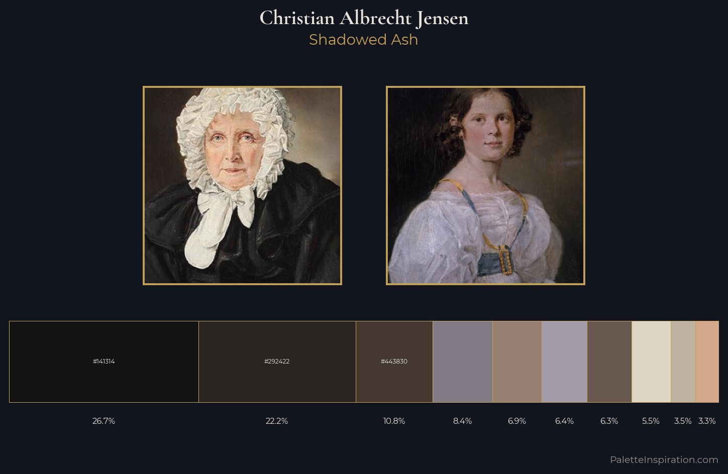 Christian Albrecht Jensen Palette 4 — Shadowed Ash