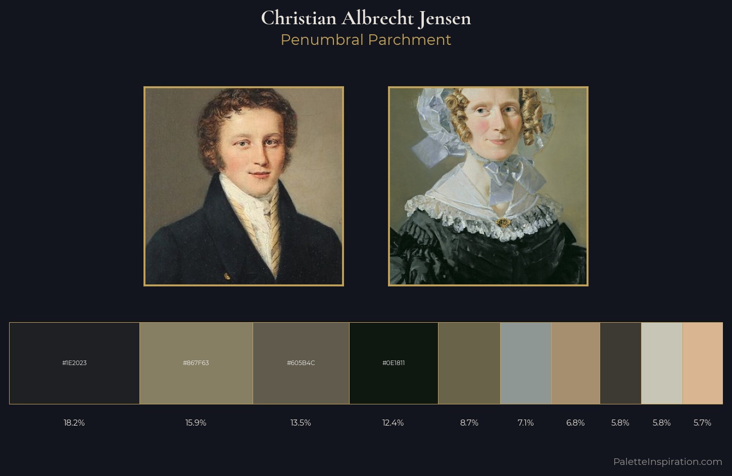 Christian Albrecht Jensen Palette 5 — Penumbral Parchment