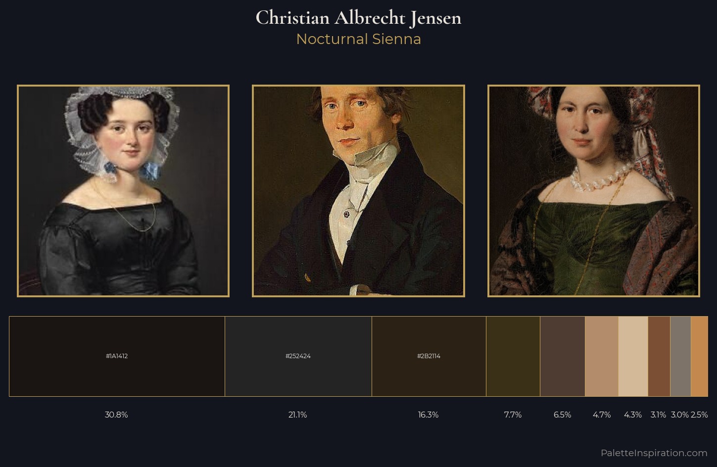 Christian Albrecht Jensen Palette 6 — Nocturnal Sienna