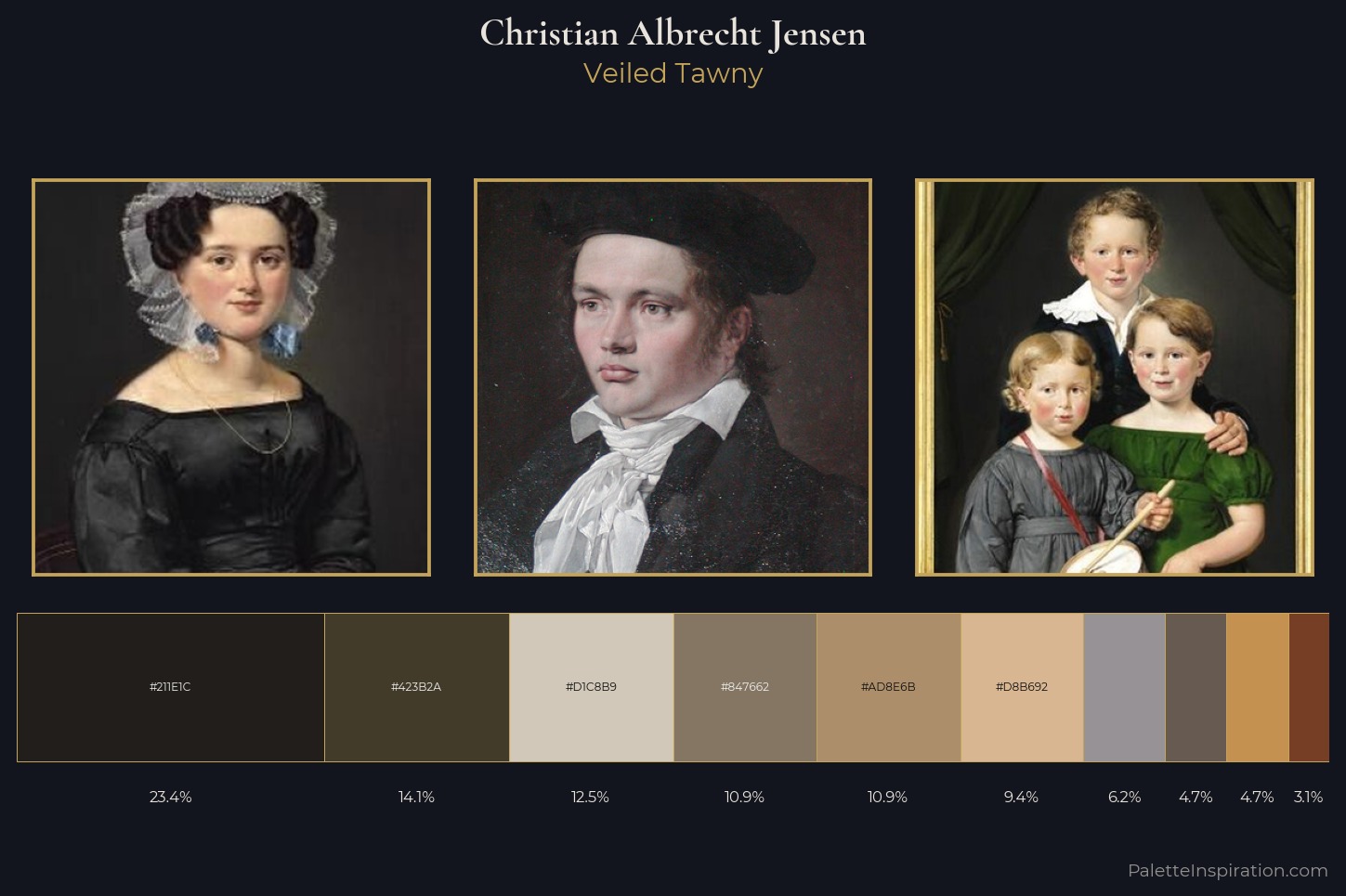 Christian Albrecht Jensen Master Palette