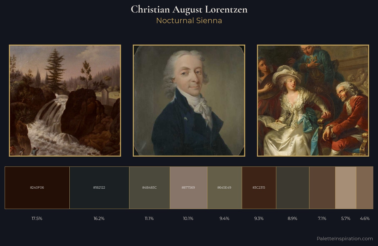 Christian August Lorentzen Palette 5 — Nocturnal Sienna