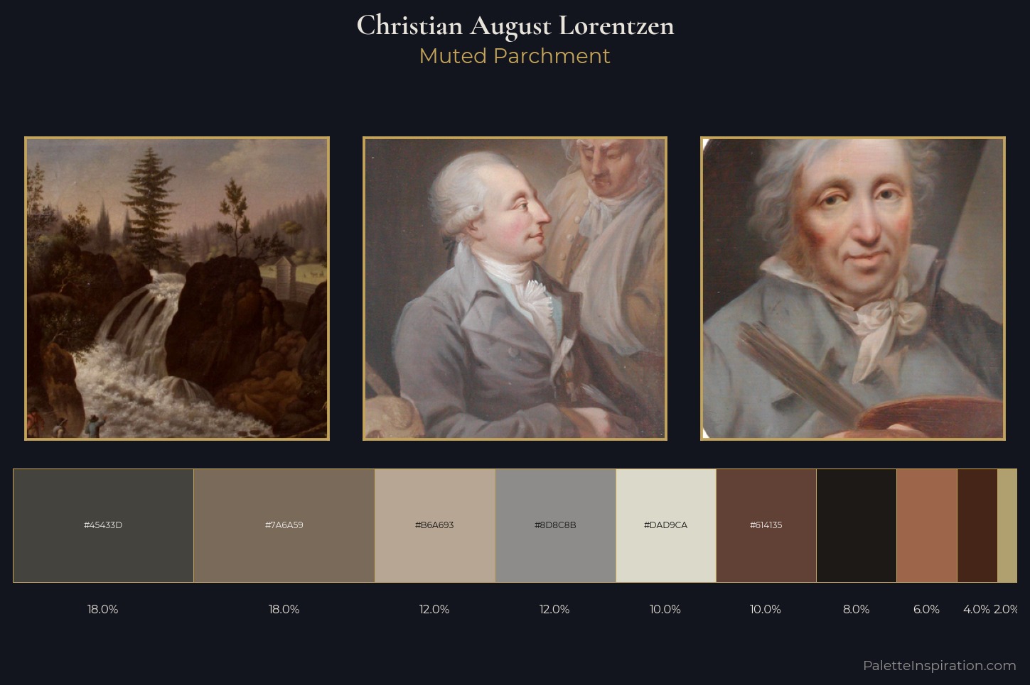Christian August Lorentzen Master Palette
