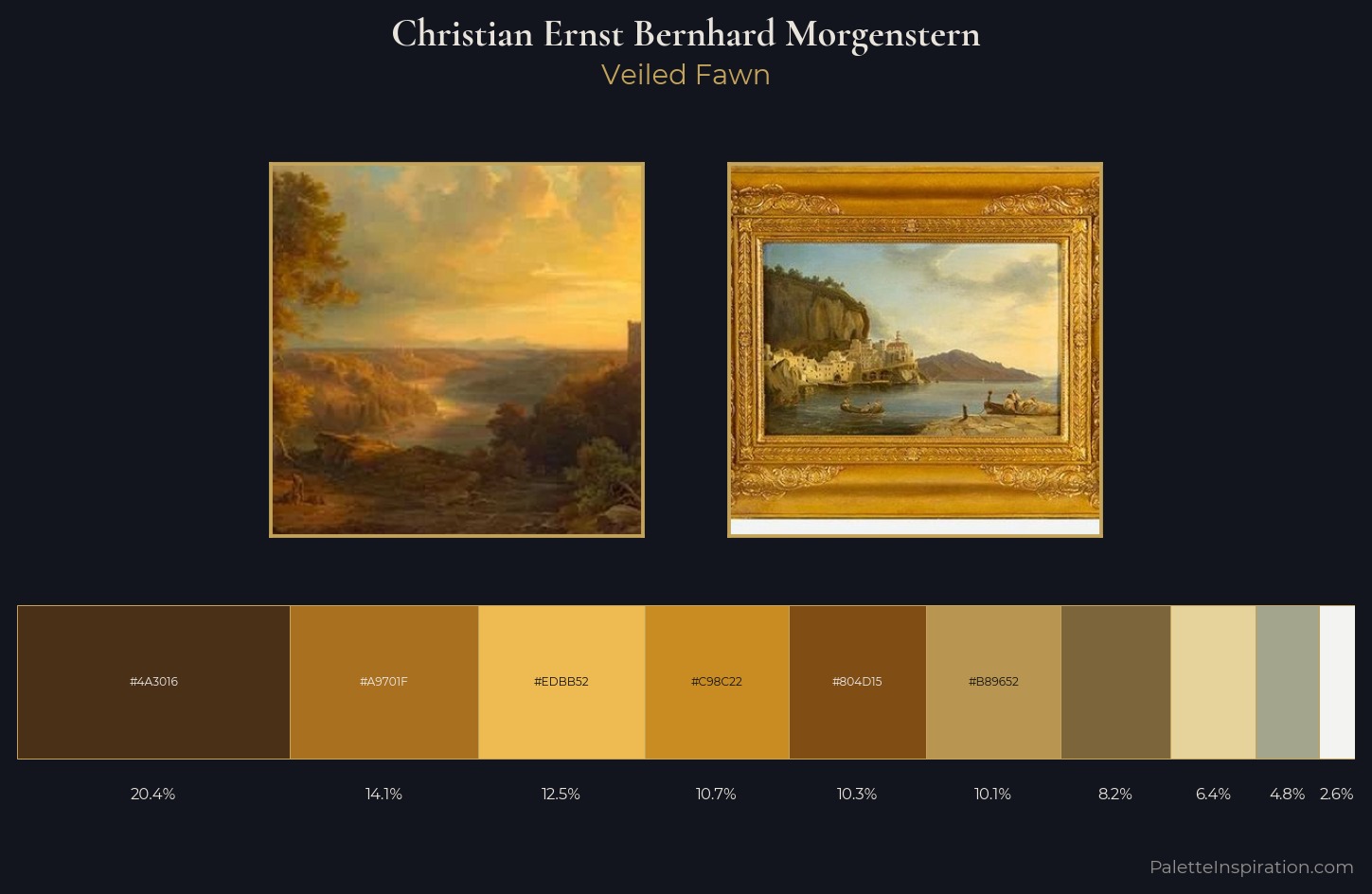 Christian Ernst Bernhard Morgenstern Palette 1 — Veiled Fawn