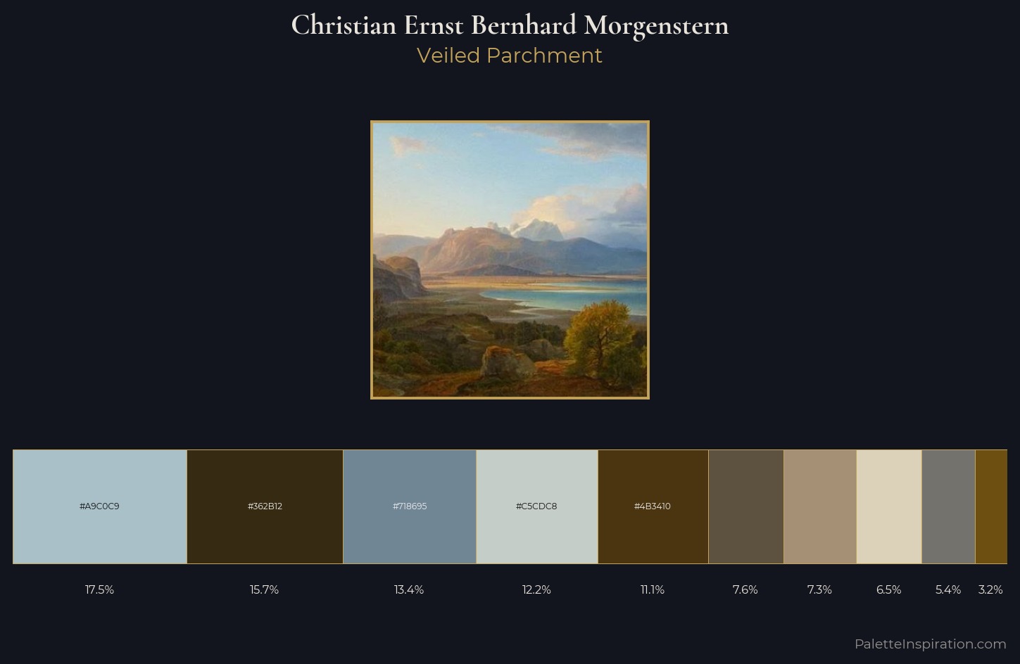 Christian Ernst Bernhard Morgenstern Palette 2 — Veiled Parchment