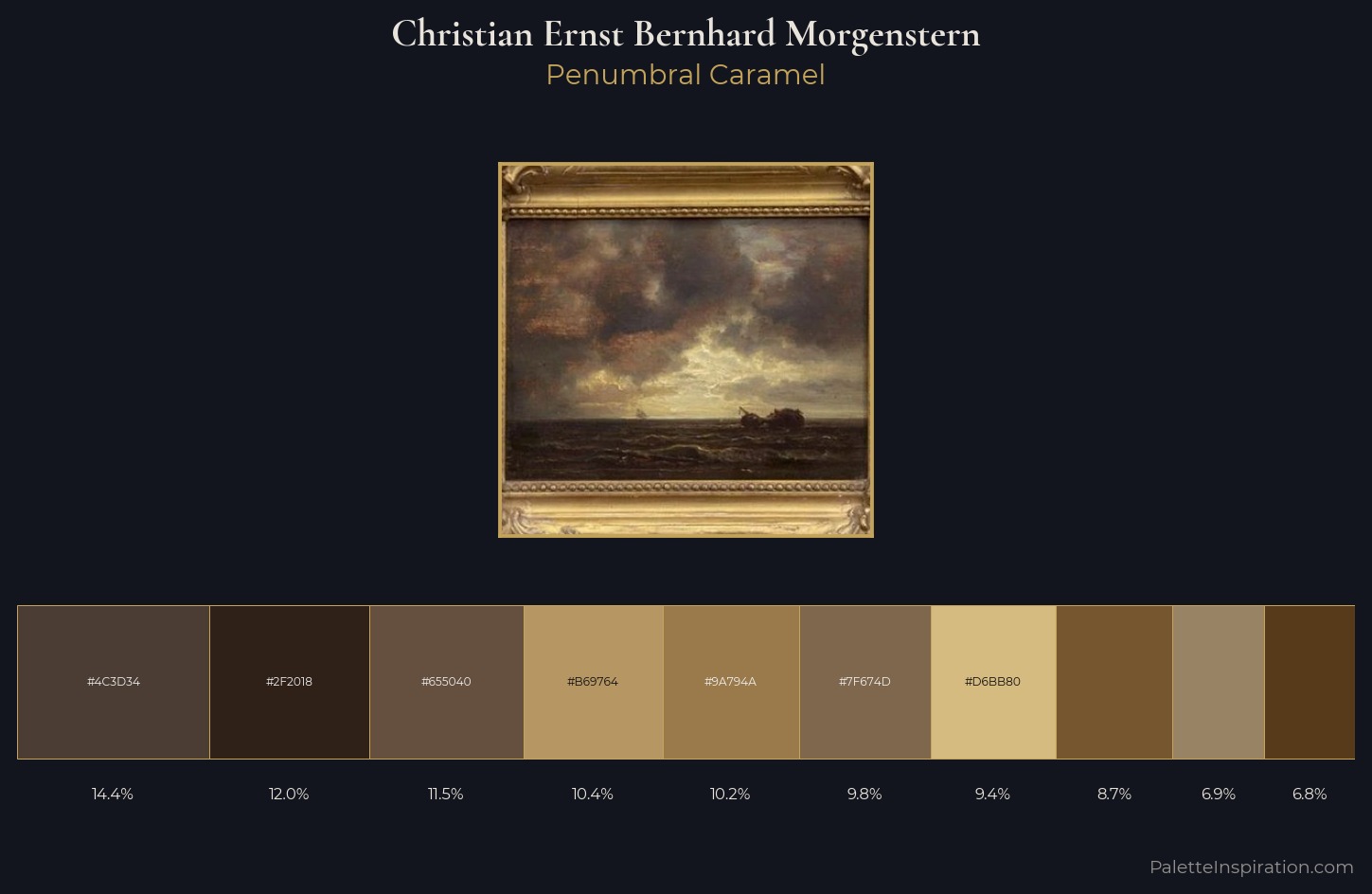 Christian Ernst Bernhard Morgenstern Palette 5 — Penumbral Caramel