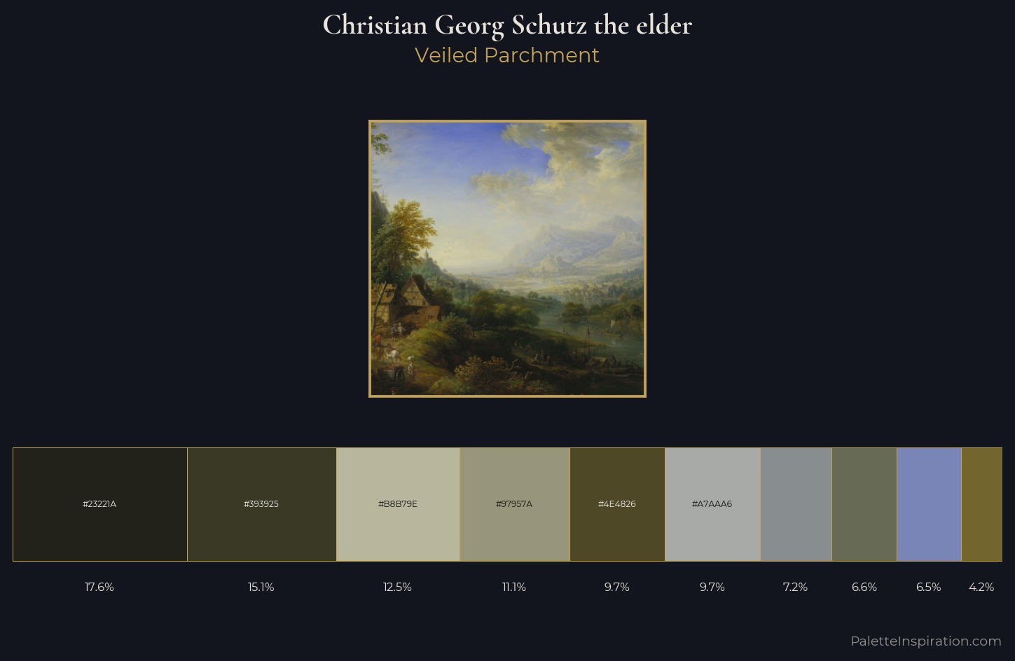 Christian Georg Schutz the elder Palette 2 — Veiled Parchment