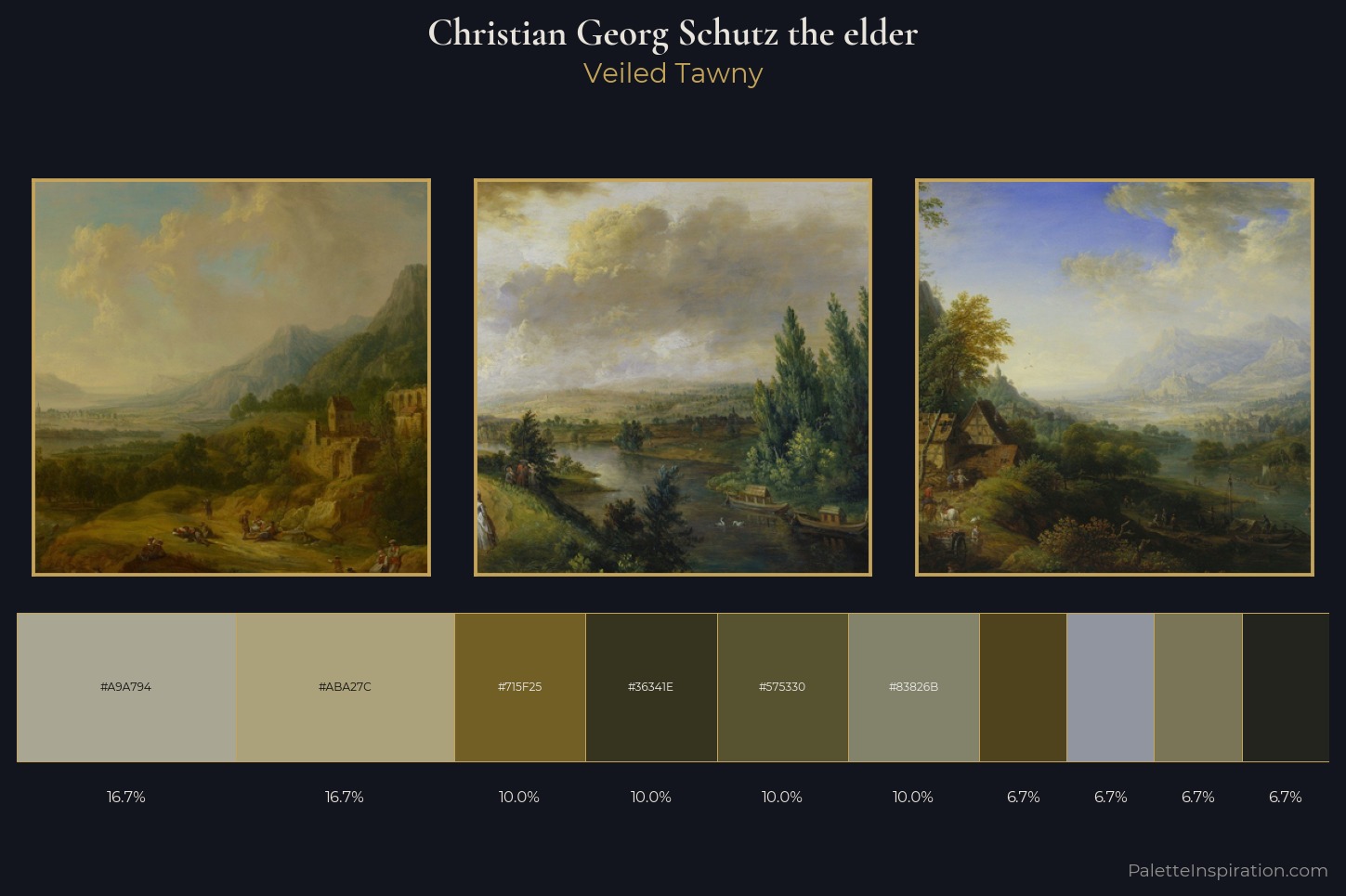 Christian Georg Schutz the elder Master Palette