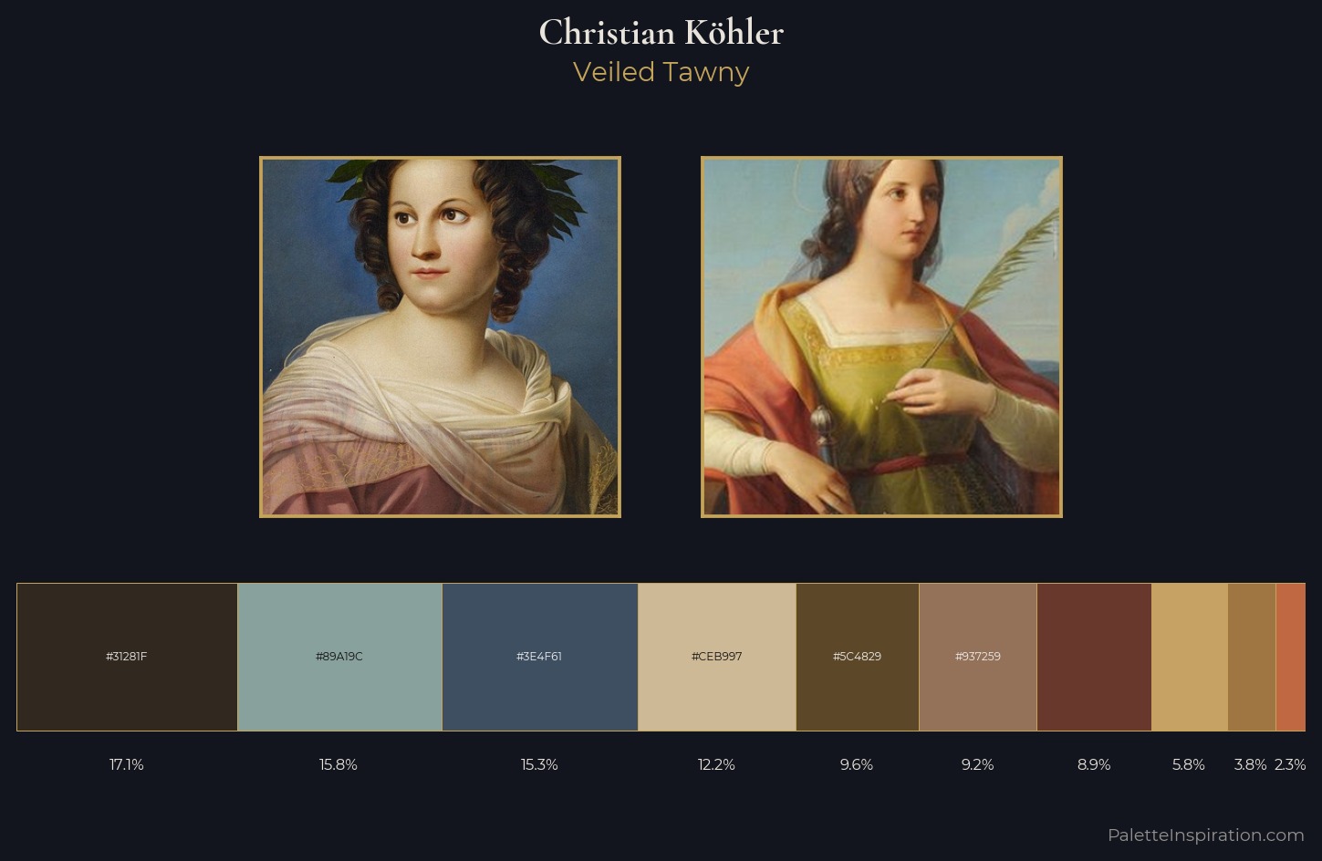 Christian Köhler Palette 1 — Veiled Tawny