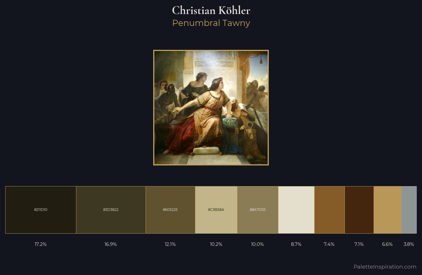 Christian Köhler Palette 2 — Penumbral Tawny