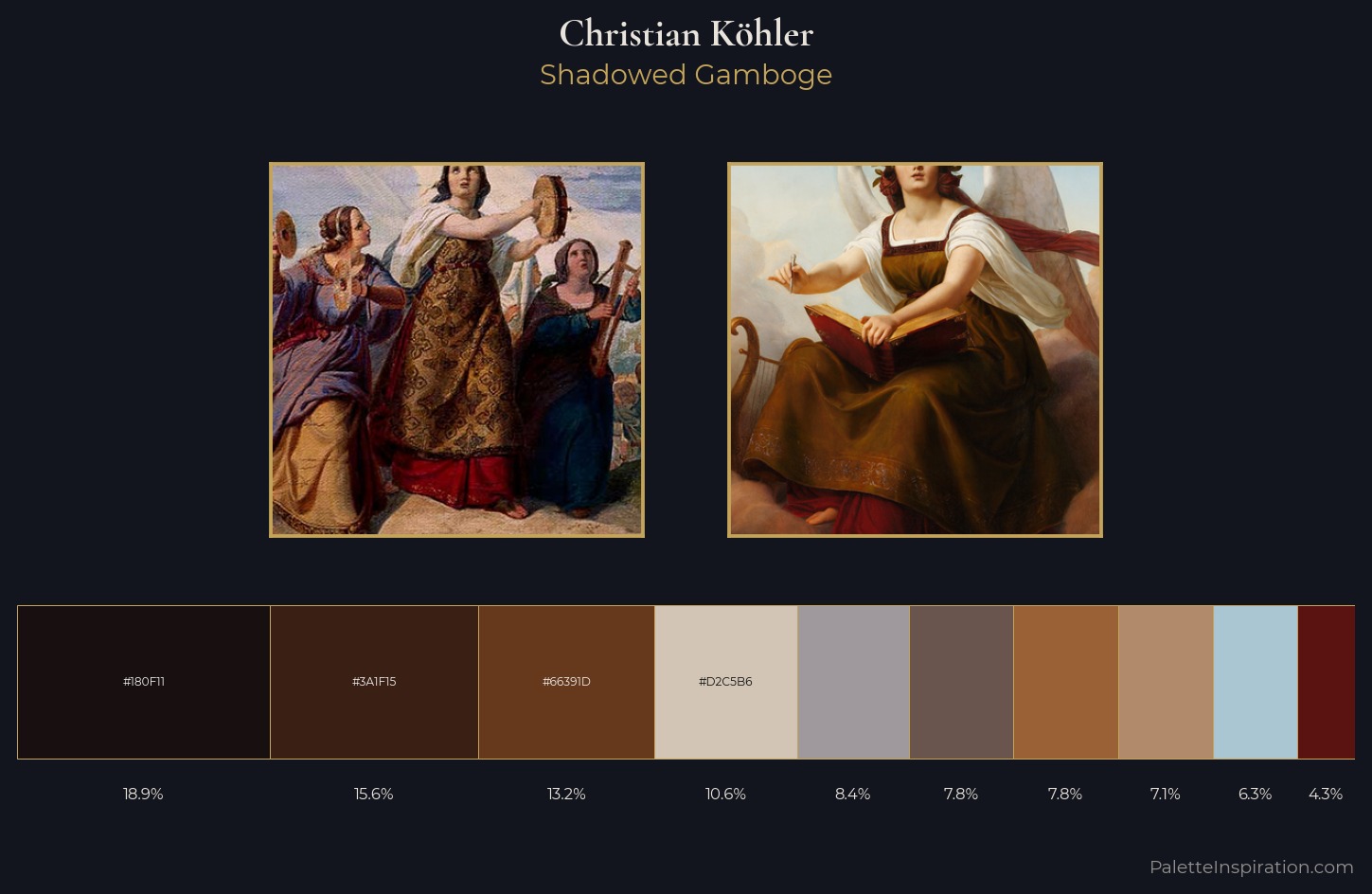 Christian Köhler Palette 3 — Shadowed Gamboge