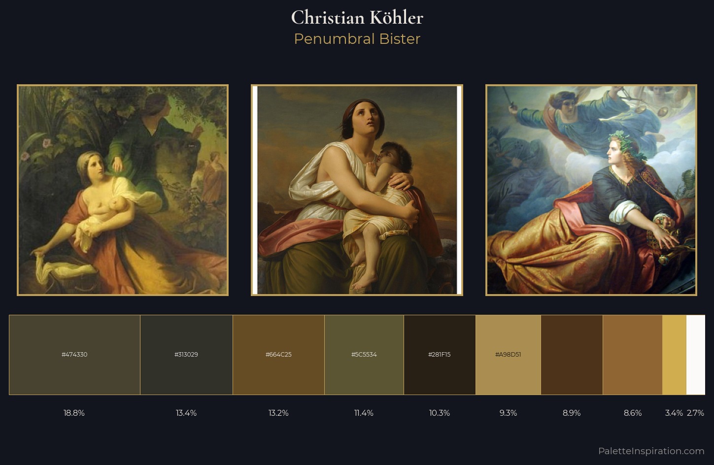 Christian Köhler Palette 4 — Penumbral Bister
