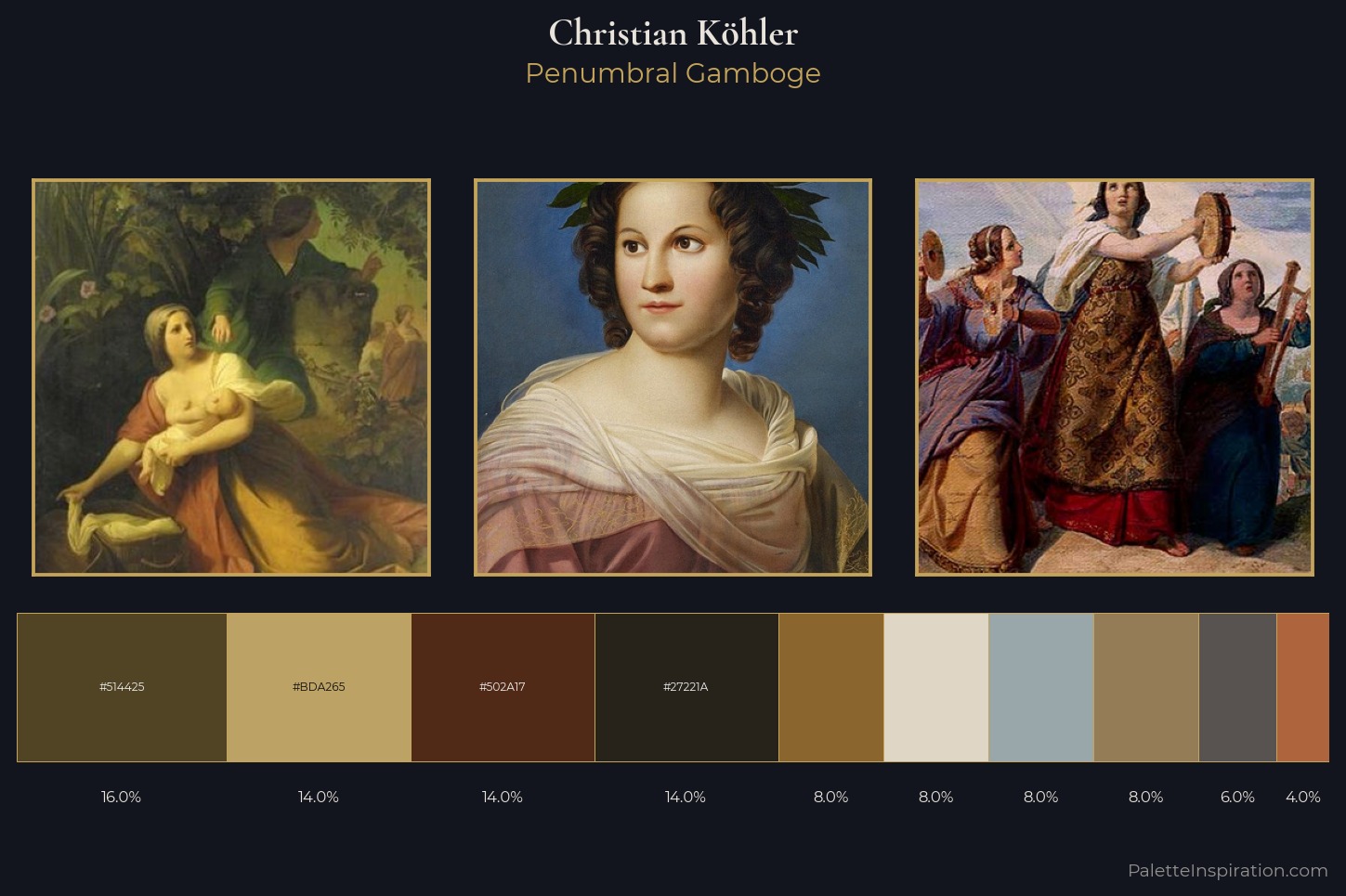 Christian Köhler Master Palette