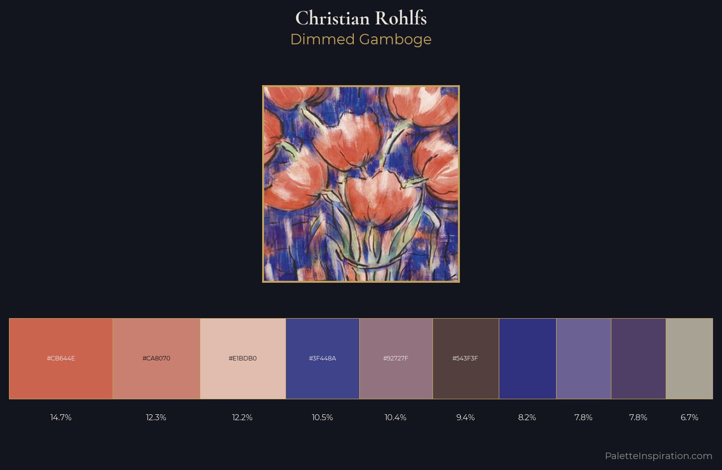 Christian Rohlfs Palette 4 — Dimmed Gamboge