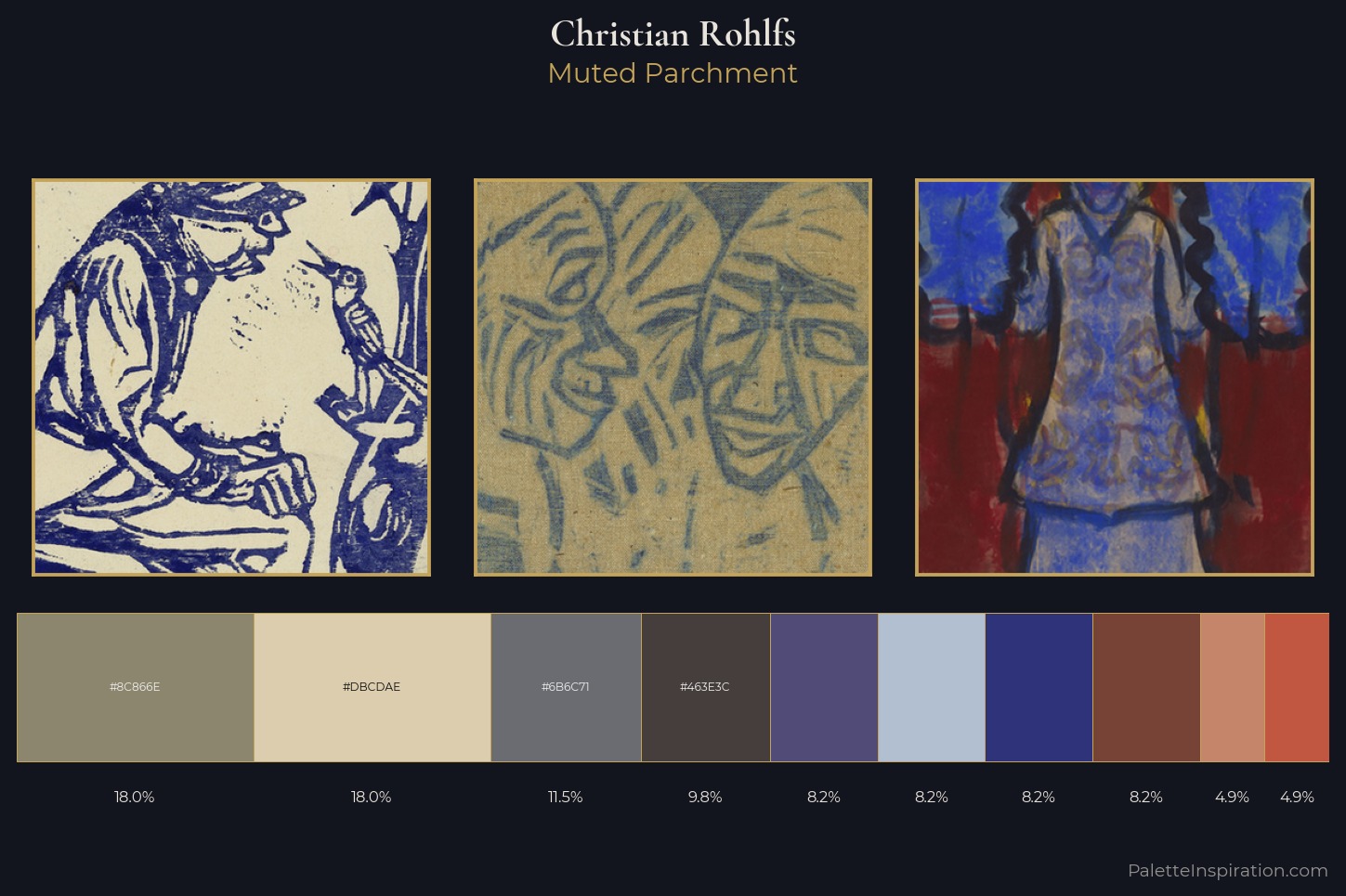 Christian Rohlfs Master Palette