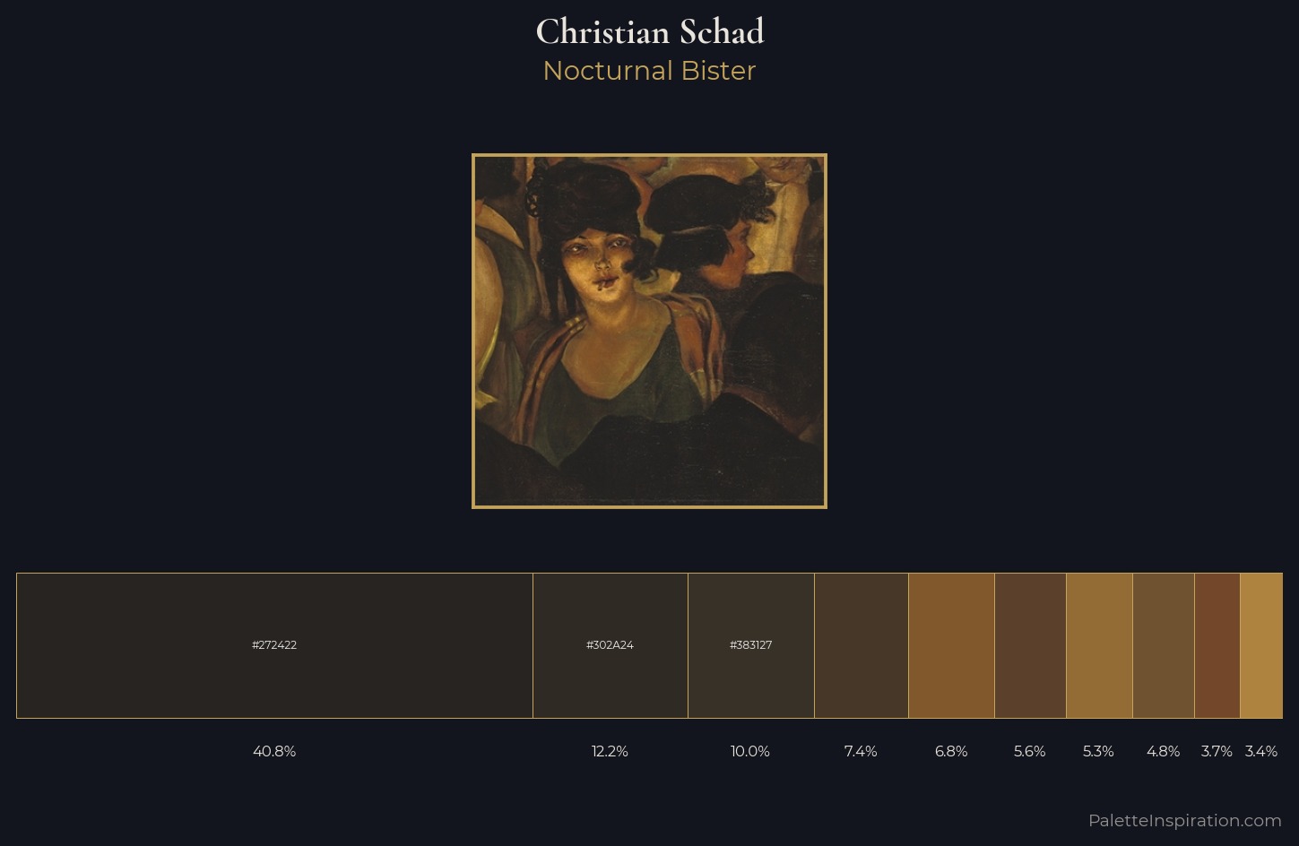 Christian Schad Palette 4 — Nocturnal Bister
