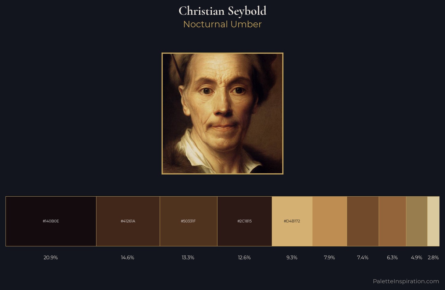 Christian Seybold Palette 1 — Nocturnal Umber