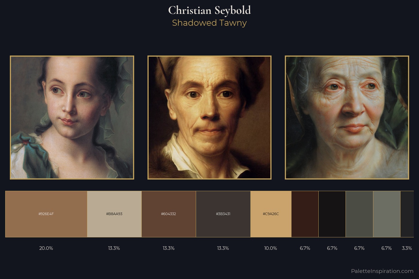 Christian Seybold Master Palette