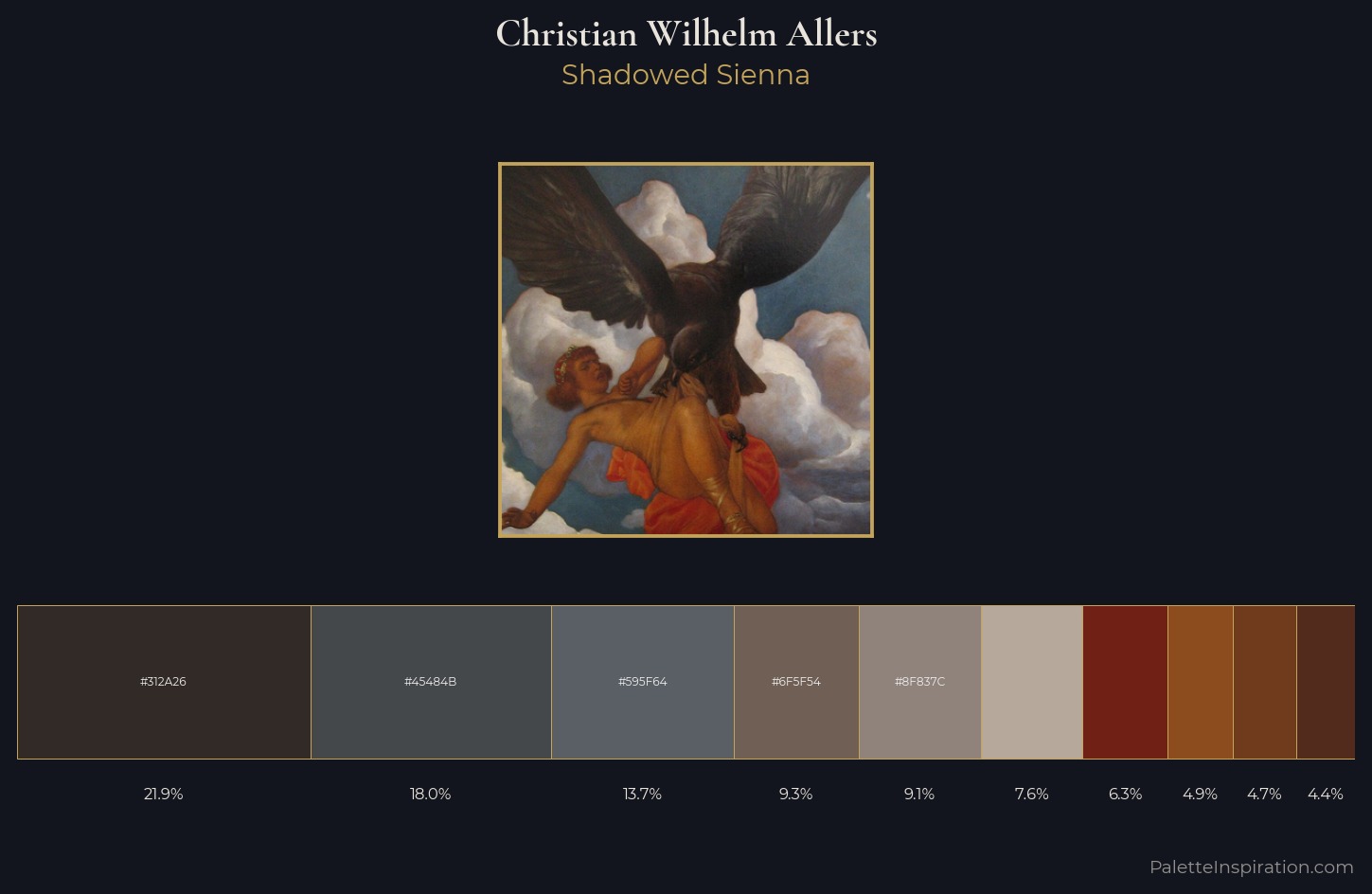 Christian Wilhelm Allers Palette 1 — Shadowed Sienna