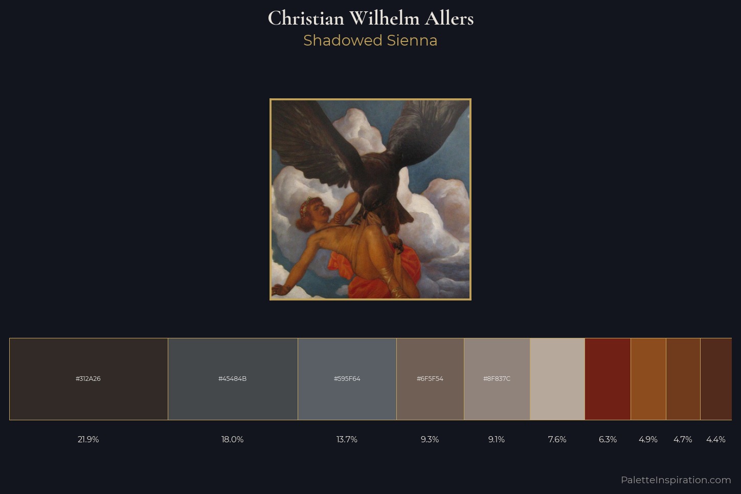 Christian Wilhelm Allers Master Palette — Shadowed Sienna