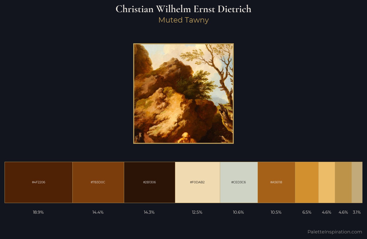 Christian Wilhelm Ernst Dietrich Palette 1 — Muted Tawny
